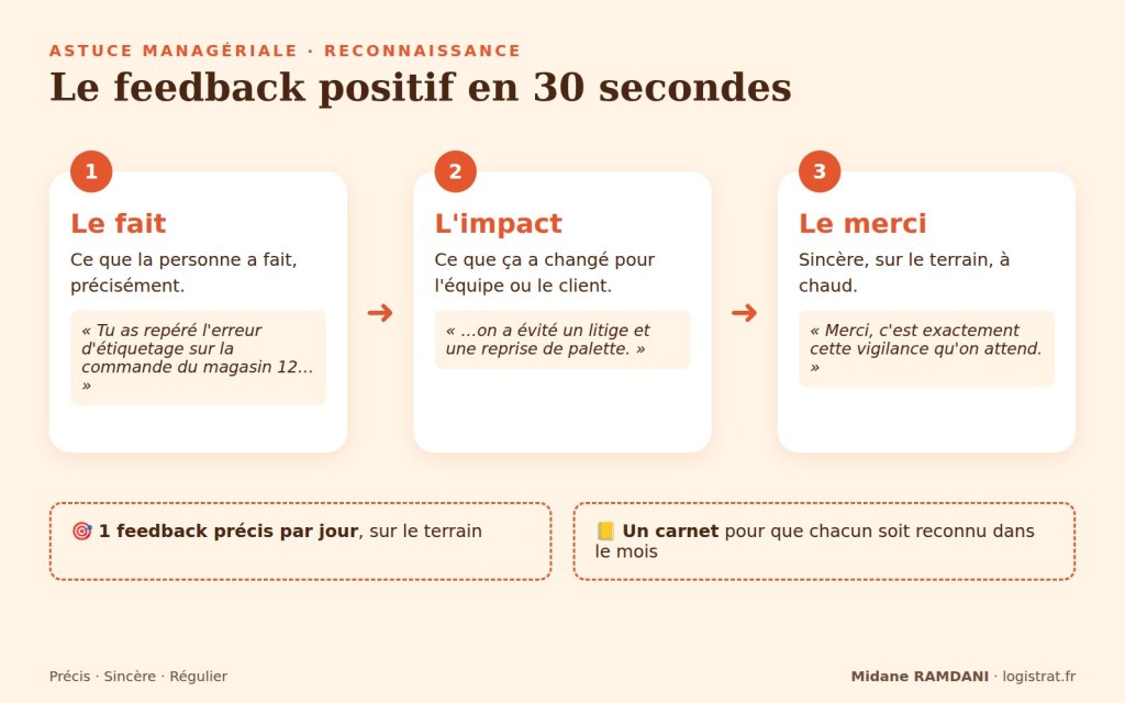 Les trois temps du feedback positif : le fait, l'impact, le merci