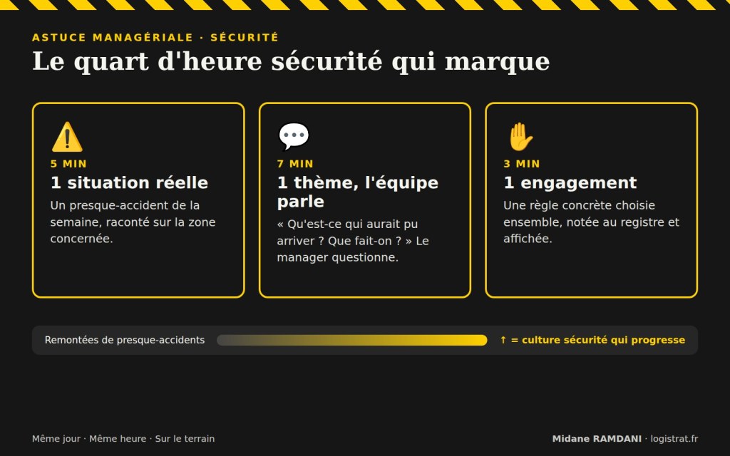 Déroulé du quart d'heure sécurité : une situation réelle, un thème, un engagement