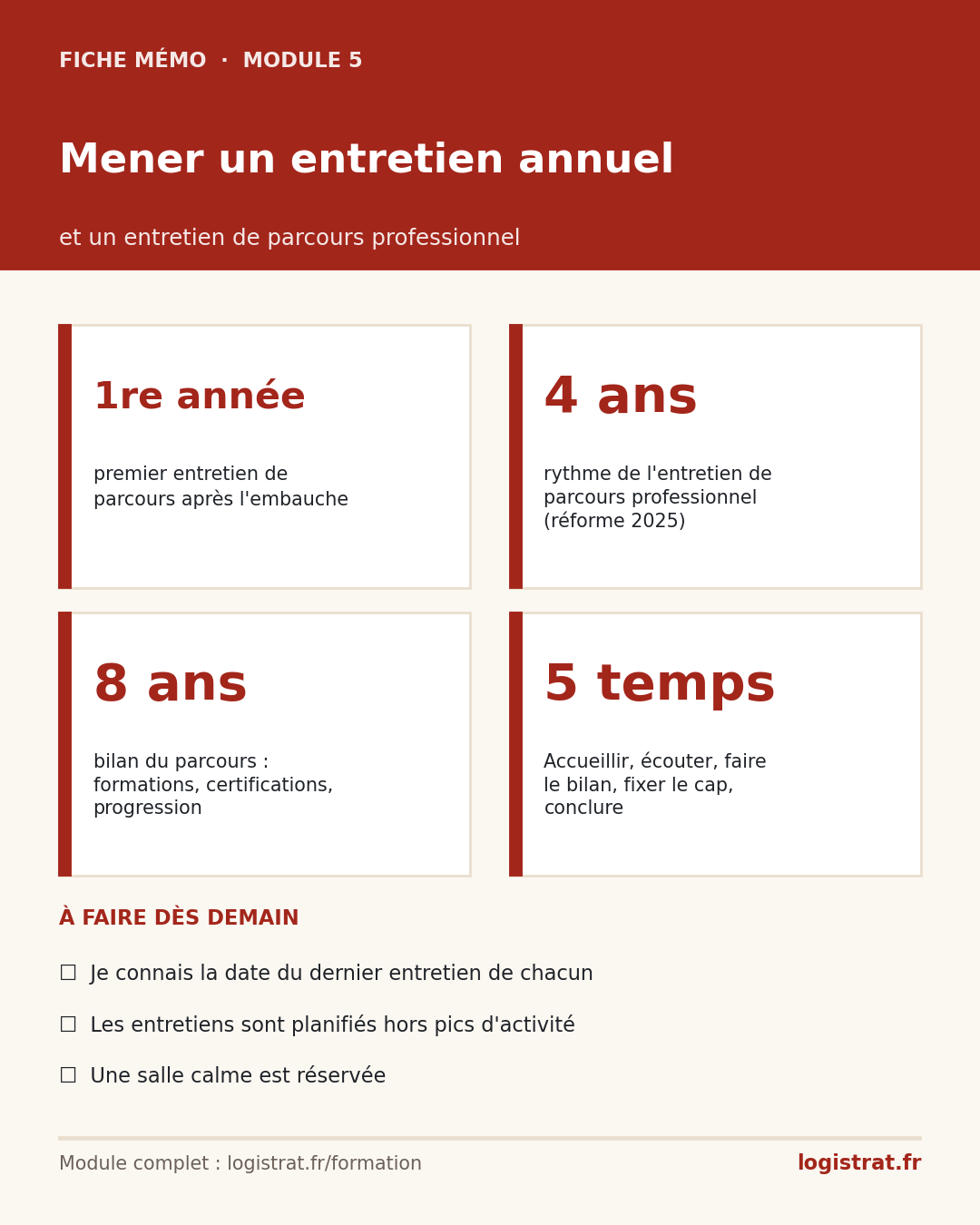 Fiche mémo du module 5 Mener un entretien annuel : chiffres clés et 3 actions à faire dès demain