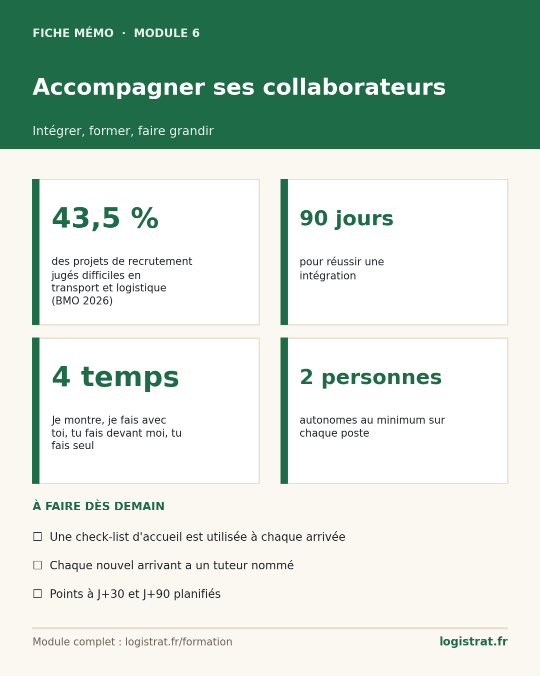 Fiche mémo du module 6 Accompagner ses collaborateurs : chiffres clés et 3 actions à faire dès demain