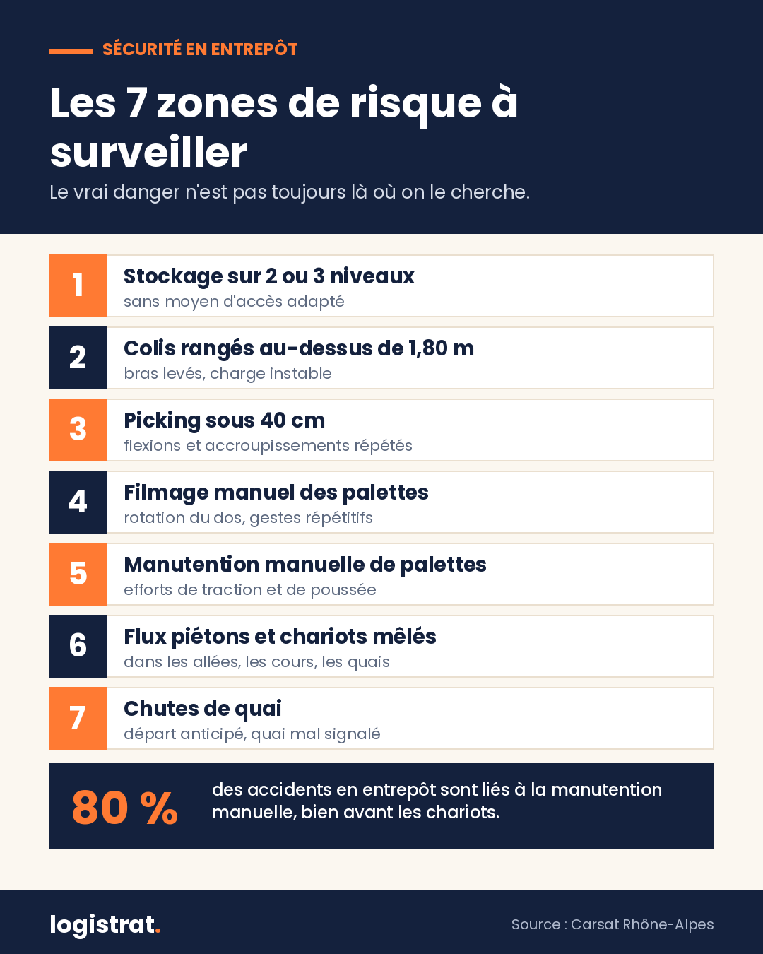 Infographie : les 7 zones de risque à surveiller en entrepôt