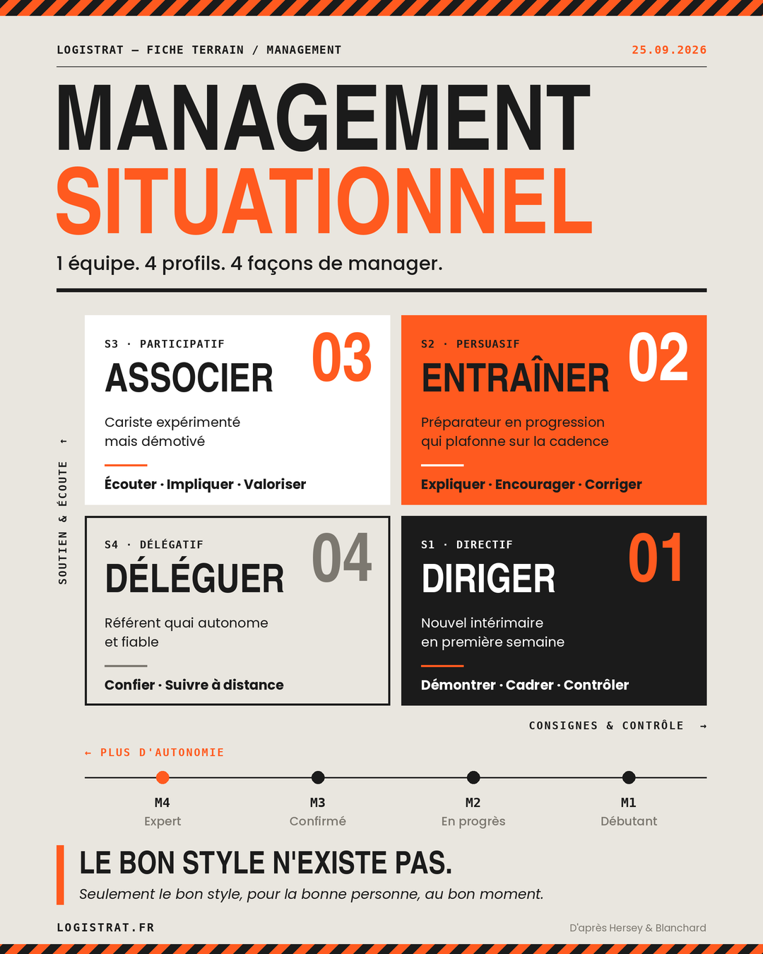 Infographie : management situationnel, la matrice des 4 styles