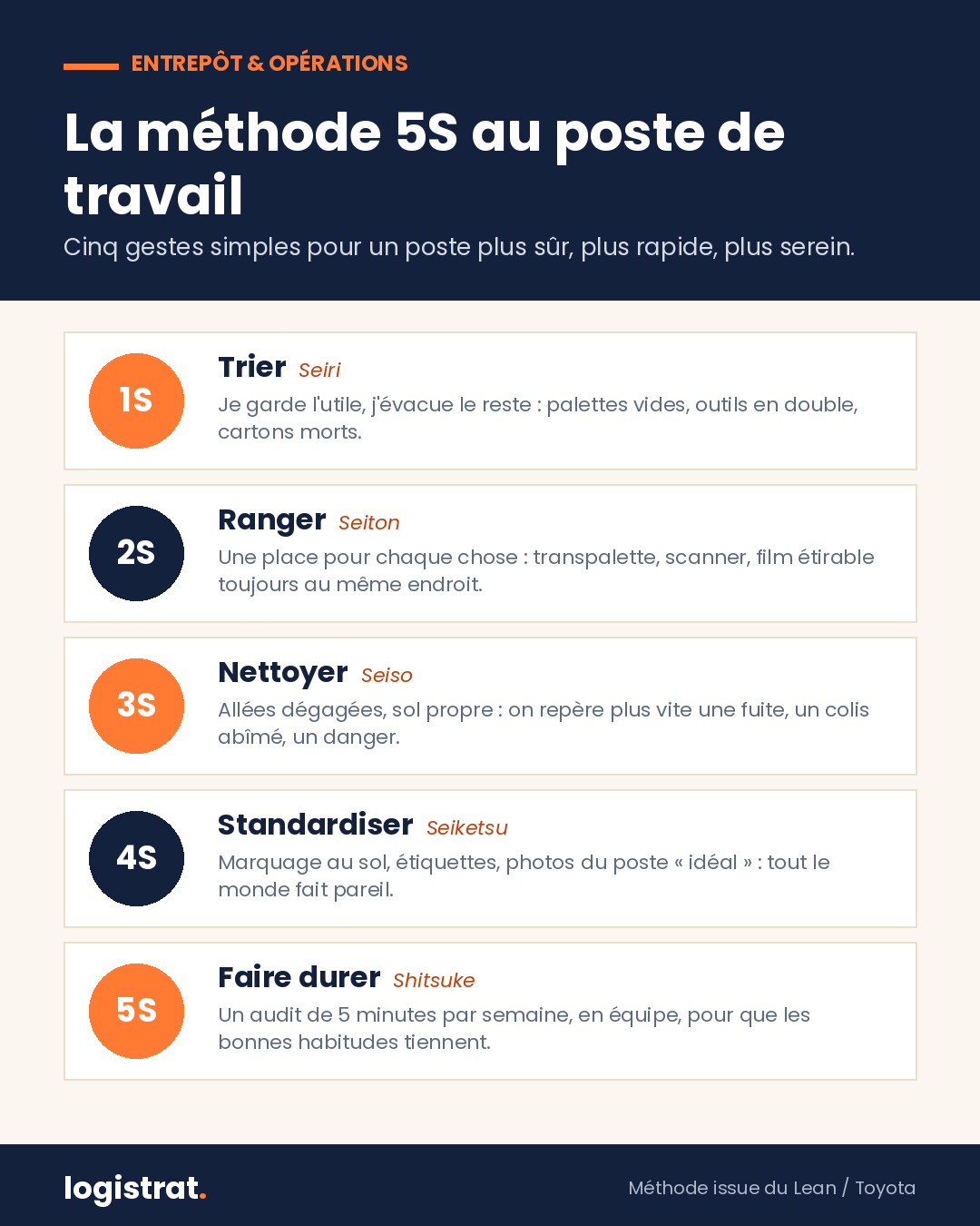 Infographie : la méthode 5S au poste de travail